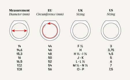 <p><strong>Dafür benötigt wird:</strong><br/>- Ein Lineal.<br/>- Ihren Ring oder einen Ring der Person, welcher Sie einen kaufen wollen.</p><p><strong>So wird gemessen:</strong><br/>Miss den inneren Durchmesser des Ringes und runde auf den nächsten mm in der Tabelle.<br/>Der innere Durchmesser des Ringes ist die Länge der geraden Linie von einer Seite zur anderen. Die mm Zahl ist deine Ringgröße. Schau dir diese Tabelle an, um deine Größe herauszufinden.</p> <p><strong>Dafür benötigt wird:</strong><br/>- Ein Lineal.<br/>- Ihren Ring oder einen Ring der Person, welcher Sie einen kaufen wollen.</p><p><strong>So wird gemessen:</strong><br/>Miss den inneren Durchmesser des Ringes und runde auf den nächsten mm in der Tabelle.<br/>Der innere Durchmesser des Ringes ist die Länge der geraden Linie von einer Seite zur anderen. Die mm Zahl ist deine Ringgröße. Schau dir diese Tabelle an, um deine Größe herauszufinden.</p>